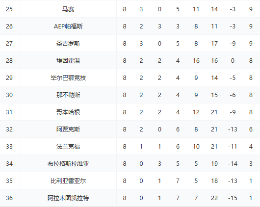 曼联独家,伤员及停赛,球员齐聚,幸运飞艇,彩票平台,在线投注,高频彩票,中奖机会