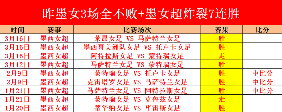 黄博文汇聚,精英团队,独家揭示,幸运飞艇,彩票平台,在线投注,高频彩票,中奖机会