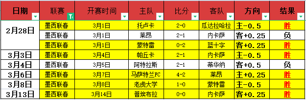 吉拉西独揽,四分,谱写四喜辉,幸运飞艇,彩票平台,在线投注,高频彩票,中奖机会