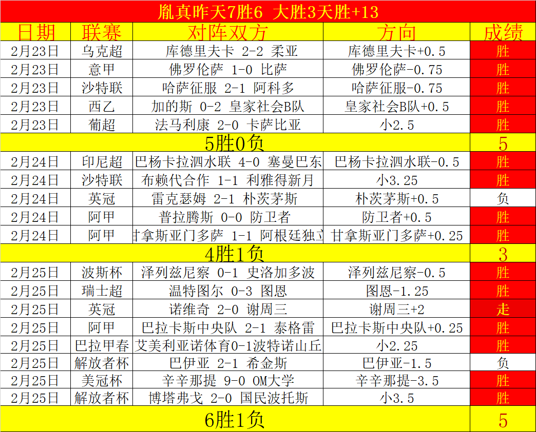场胜,场分析,雄鹿对阵篮,幸运飞艇,彩票平台,在线投注,高频彩票,中奖机会