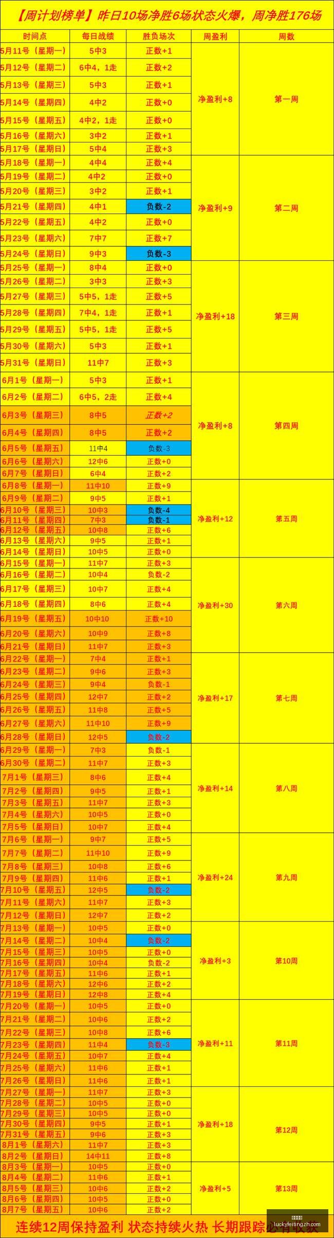 足球攻略周,赛事前瞻,利雅青年对,幸运飞艇,彩票平台,在线投注,高频彩票,中奖机会