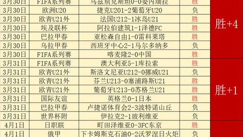 腾讯投资小鹏汽车，联手布局智能驾驶领域